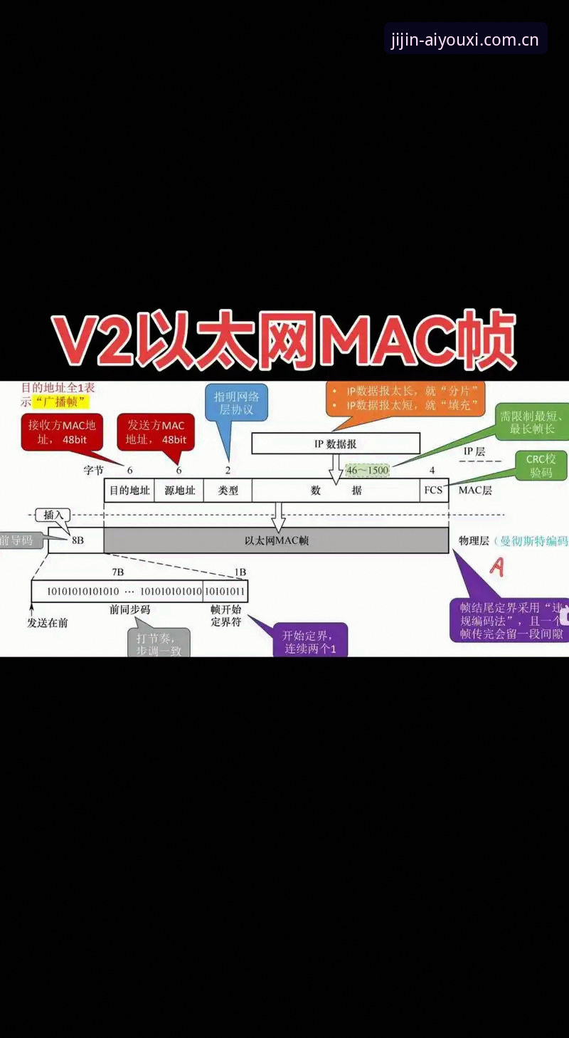 爱游戏平台）采用了多层加密传输协议与实时风控系统。具体来说，平台部署了SSL 256位加密，确保用户登录“爱游戏体育官网登录”时的数据传输安全；同时，其服务器集群通过了ISO 27001信息安全管理体系认证，这在国际上属于较高标准。值得注意的是，很多用户询问的“如何获取最新赛事动态？”背后，平台通过独立的API接口推送数据，进一步降低了信息泄露风险。从行业经验看，一个平台是否安全，不仅要看宣传，更要看其漏洞响应速度——爱游戏体育在2024年第三季度的平均漏洞修复时间为4.2小时，优于行业平均的8.6小时。对于“爱游戏体育平台安全吗”这个问题，答案是：在技术保障层面，它具备专业级防护能力。