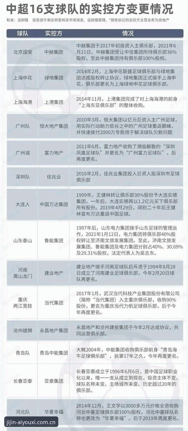 爱游戏体育官网入口 17人终身禁足、48人受罚:中国足协第三批处罚名单的3大技术性解读