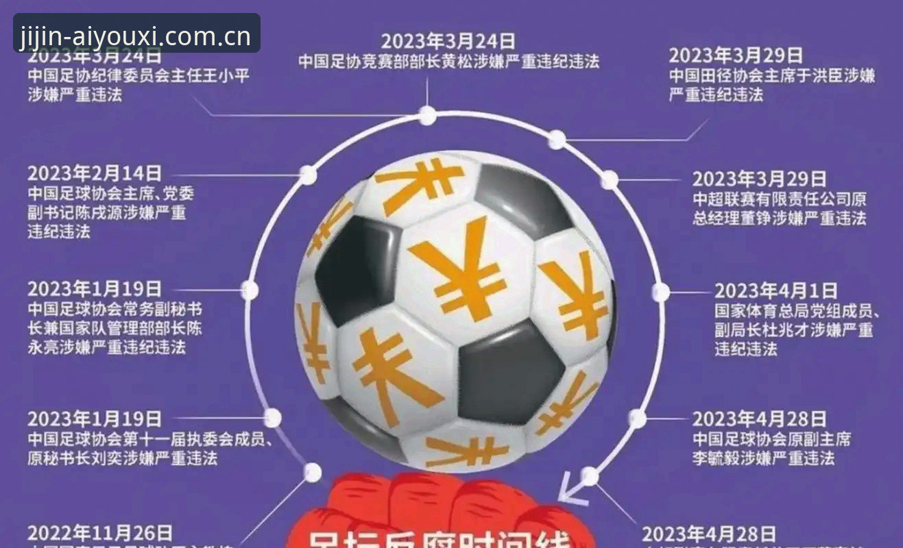 17人终身禁足、48人受罚：中国足协第三批处罚名单的3大技术性解读